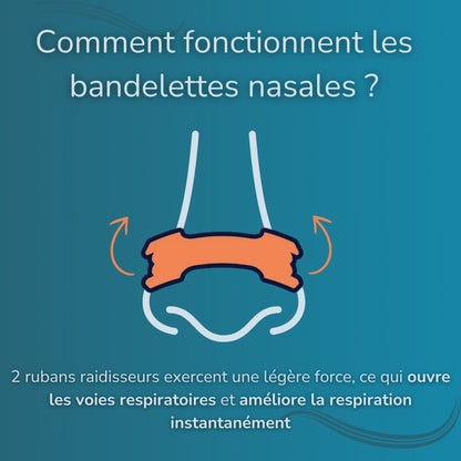 Bandes nasales anti-ronflement